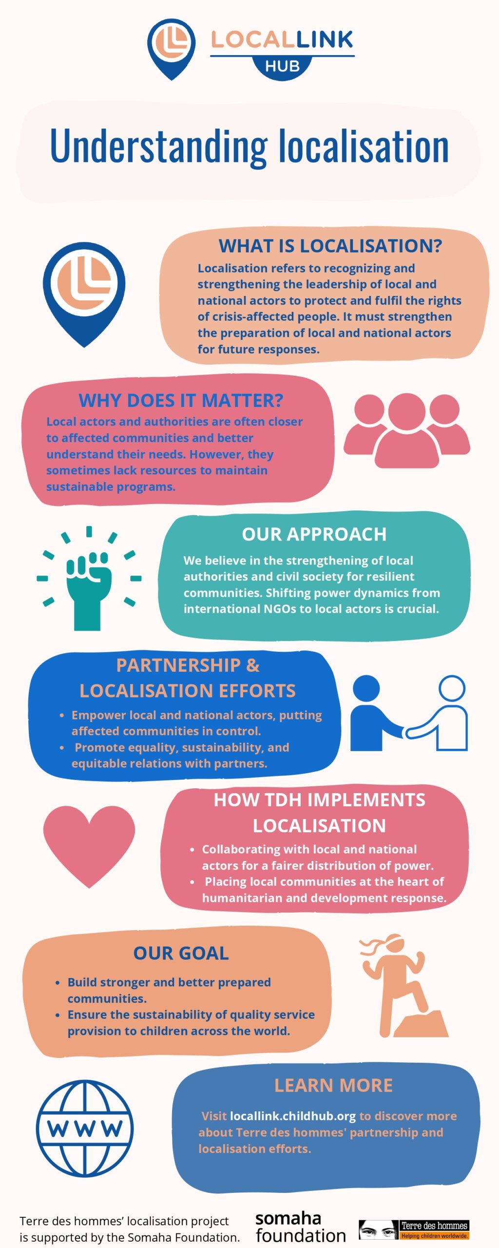 Understanding_localisation (1)_image