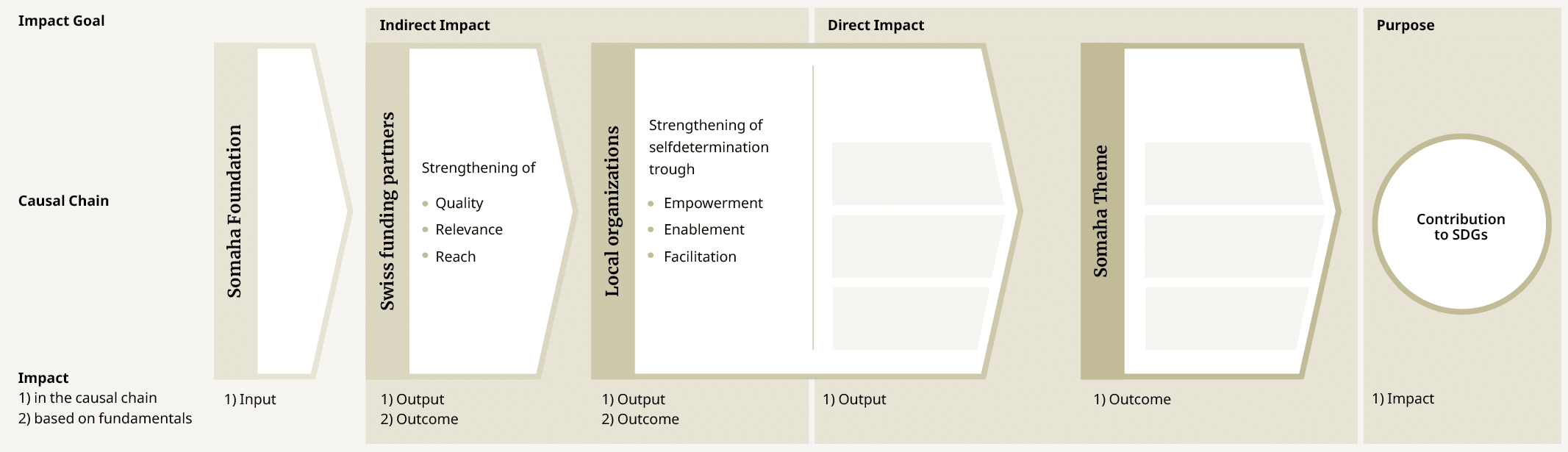 Somaha Wirkungsorientierung_EN_Jb24