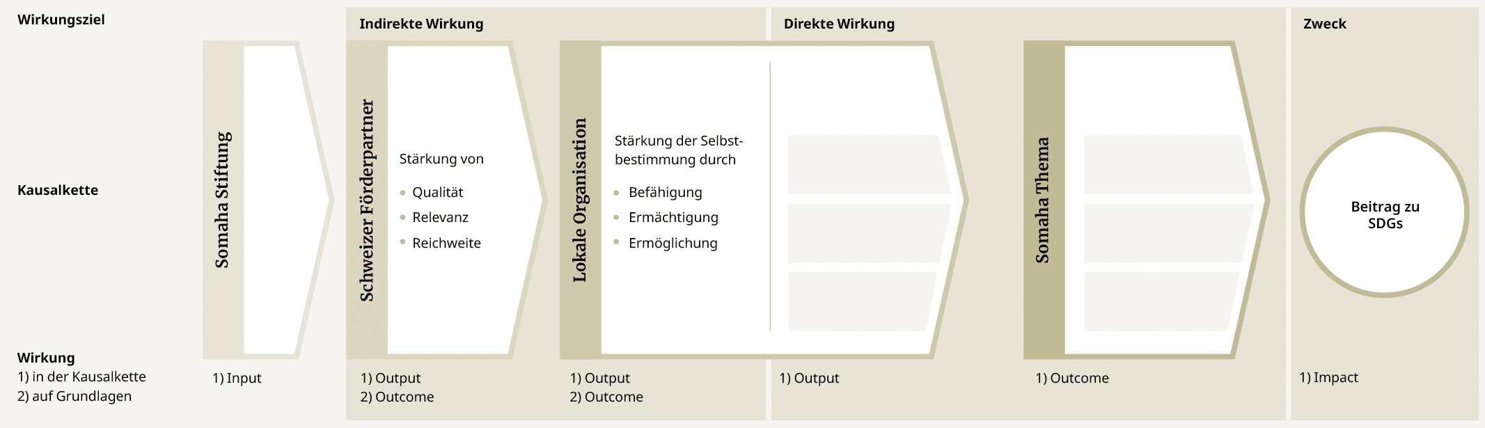 Somaha Workungsmodell_Jb24