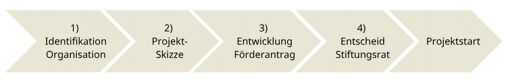 IZ_Prozess_hell_gr_2