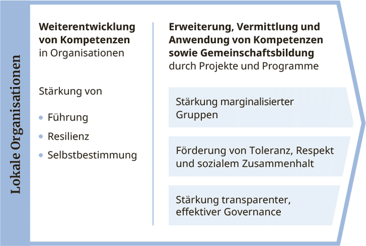 toc-2026-gesellschaft-c-de-v2