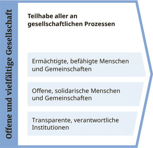 toc-2026-gesellschaft-d-de-v2