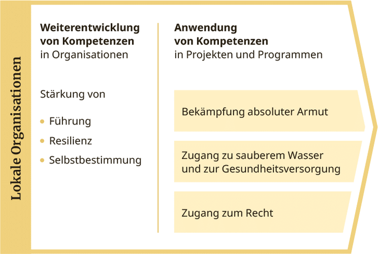 toc-2026-menschen-in-not-c-de-v2