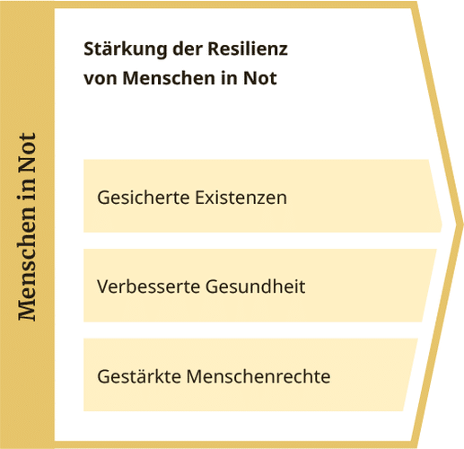 toc-2026-menschen-in-not-d-de-v2