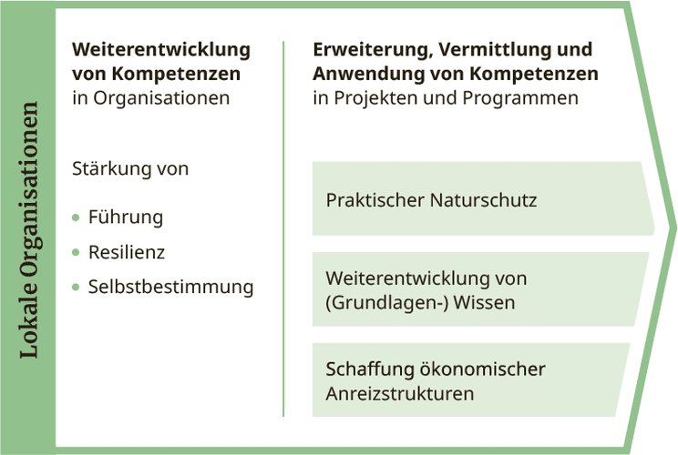 toc-2026-naturschutz-c-de-v2