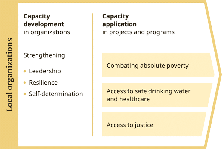 toc-2026-people-in-need-c-en-v2