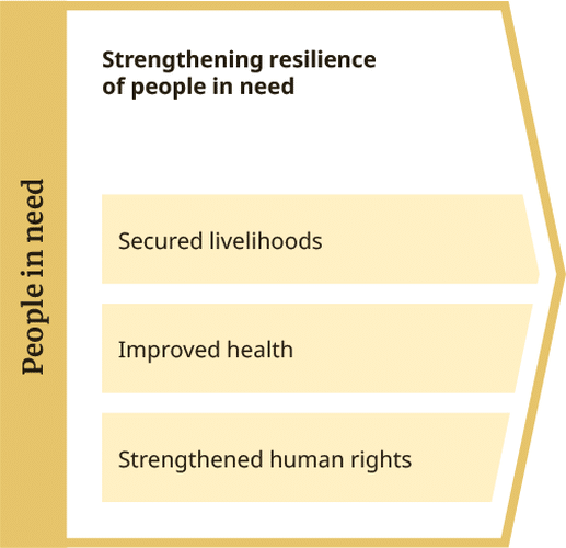 toc-2026-people-in-need-d-en-v2