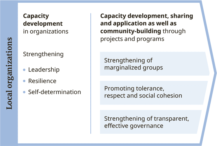 toc-2026-society-c-en-v2